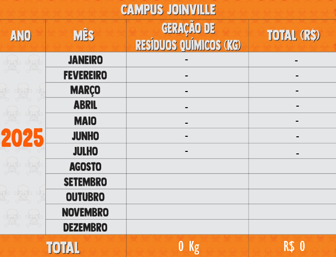 Resíduos Químicos 2025 - Joinville